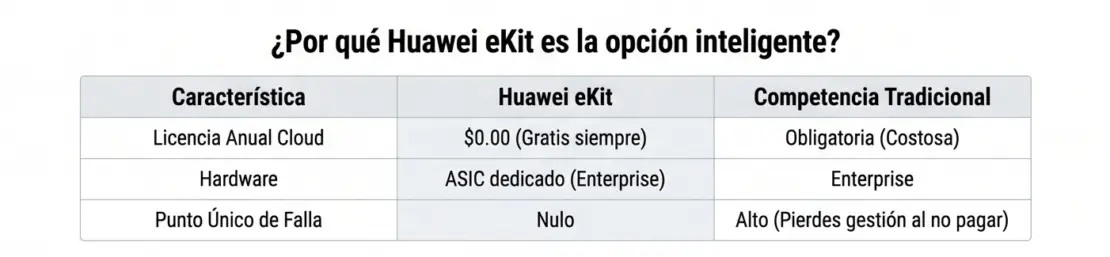 Huawei ekit