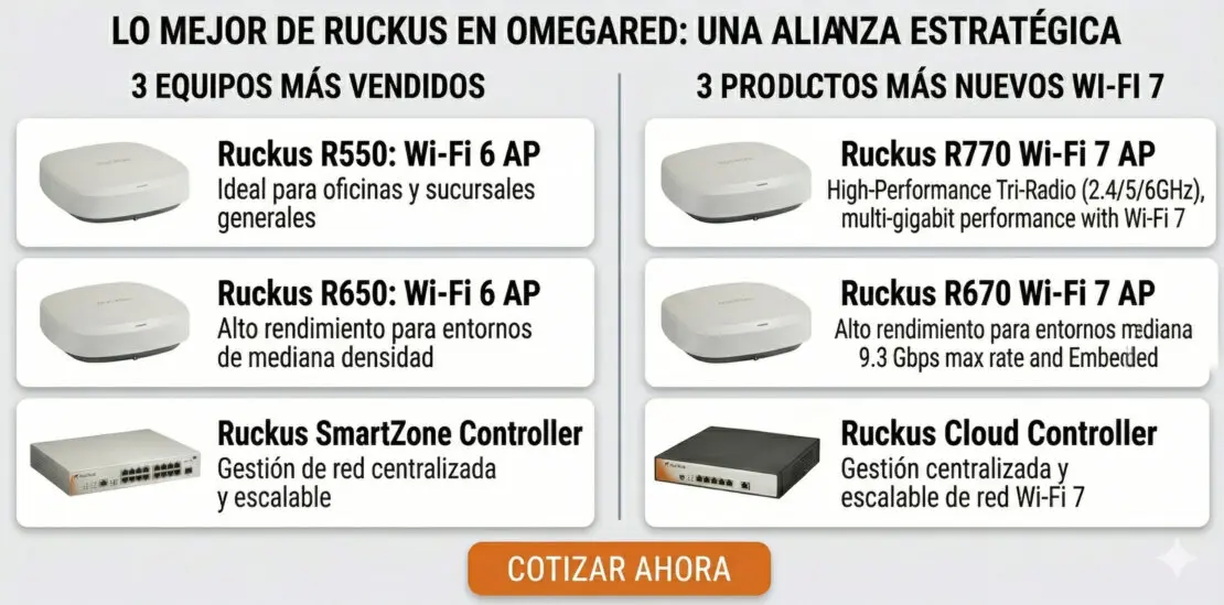 Lo mejor de Ruckus en OmegaRed