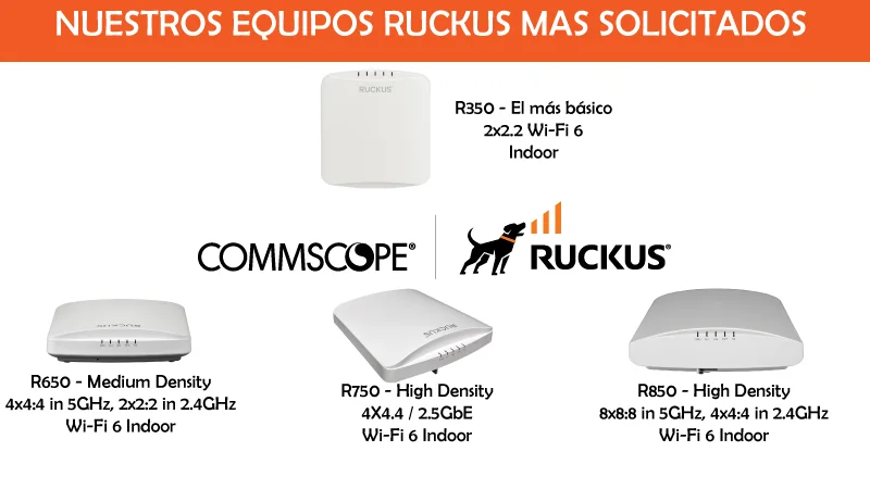 Ruckus R350 R650 R550 R750 R850